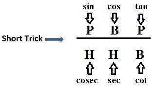 TRIGONOMETRIC RATIOS OF AN ACUTE ANGLE SHORT TRICK