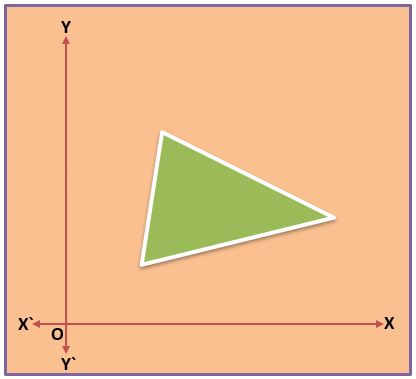 AREA OF TRIANGLE IN COORDINATE GEOMETRY