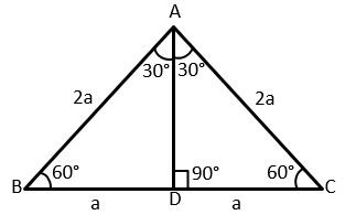 कुछ विशिष्ट कोणों के लिए त्रिकोणमितीय अनुपात (TRIGONOMETRIC RATIOS OF SPECIFIC ANGLES)