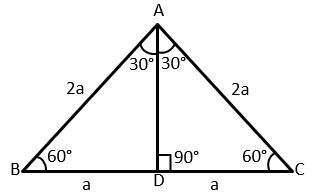 कुछ विशिष्ट कोणों के लिए त्रिकोणमितीय अनुपात (TRIGONOMETRIC RATIOS OF SPECIFIC ANGLES)