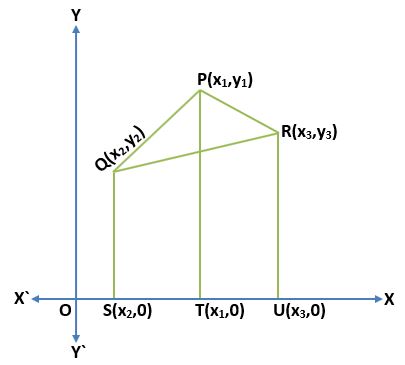 Area of a Triangle in Coordinate Geometry