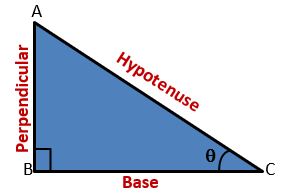 TRIGONOMETRIC RATIOS OF AN ACUTE ANGLE