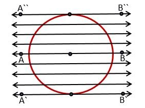 PARALLEL TANGENTS IN CIRCLE