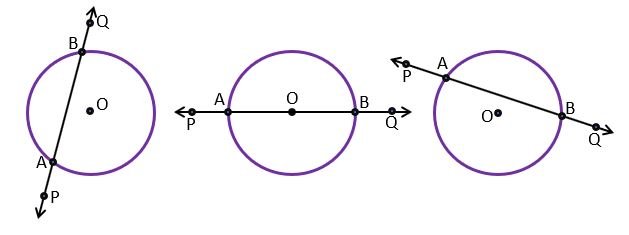वृत्त की स्पर्श रेखा और छेदक रेखा (TANGENT AND SECANT OF CIRCLES)