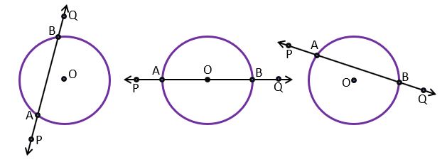 वृत्त की स्पर्श रेखा और छेदक रेखा (TANGENT AND SECANT OF CIRCLES)