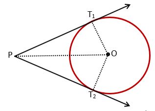 वृत्त की स्पर्श रेखा और छेदक रेखा (TANGENT AND SECANT OF CIRCLES)