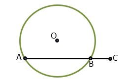 विभिन्न बिंदुओं से गुजरने वाले वृत्त (CIRCLE PASSING THROUGH DIFFERENT POINTS)
