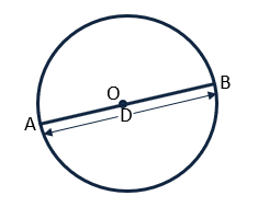 वृत्त और इसके भाग (CIRCLE AND ITS PARTS)