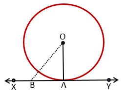 TANGENT IS PERPENDICULAR TO RADIUS CONVERSE OF THEOREM  