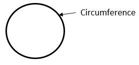 CIRCUMFERENCE OF CIRCLES