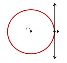 वृत्त पर एक बिंदु से खींची गई स्पर्श रेखाओं की संख्या (NUMBER OF TANGENT DRAWN FROM A POINT ON CIRCLE)