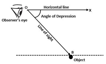 Applications of Trigonometry