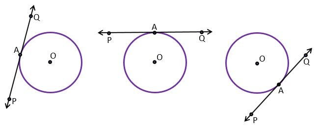 वृत्त की स्पर्श रेखा और छेदक रेखा (TANGENT AND SECANT OF CIRCLES)