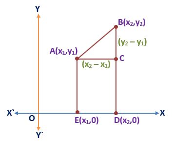 DISTANCE FORMULA DERIVATION