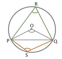 ANGLE SUBTENDED BY A CHORD OF CIRCLE