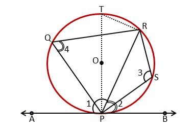 एक वृत्त के एकान्तर खंड के कोण (ANGLES OF ALTERNATE SEGMENT OF CIRCLE)