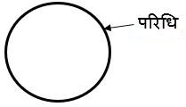 वृत्त और इसके भाग (CIRCLE AND ITS PARTS)