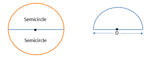 PERIMETER OF SEMICIRCLE