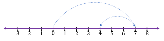 INTEGERS CLASS 6TH