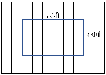 परिमाप और क्षेत्रफल कक्षा 6 (PERIMETER AND AREA FOR CLASS 6TH)