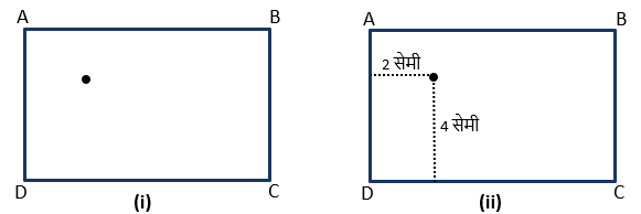 निर्देशांक ज्यामिति (विश्लेषणात्मक ज्यामिति) कक्षा 9 (The Coordinate Geometry Class 9th)