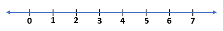 परिमेय संख्याएँ कक्षा 8 (Rational Numbers Class 8th)