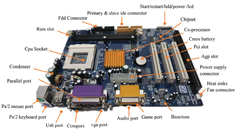 Computer Motherboard And Its Components Mit Academys Hardware