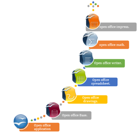 Apache open office