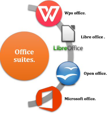 About Wps Office. | MIT | Wps Office