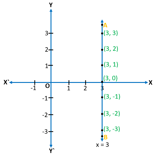 Linear Equation in two Variables