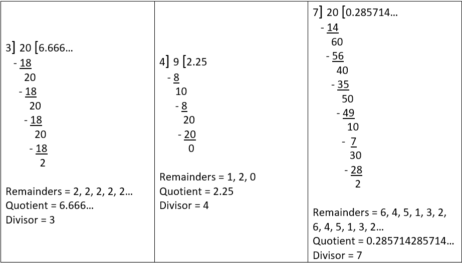 Decimal Expansions of Real Numbers
