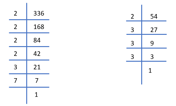 NCERT Math's Class 10th Chapter 1 Real Numbers Solutions