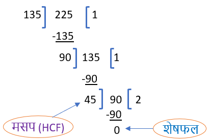 NCERT Maths Class 10th Solution in Hindi